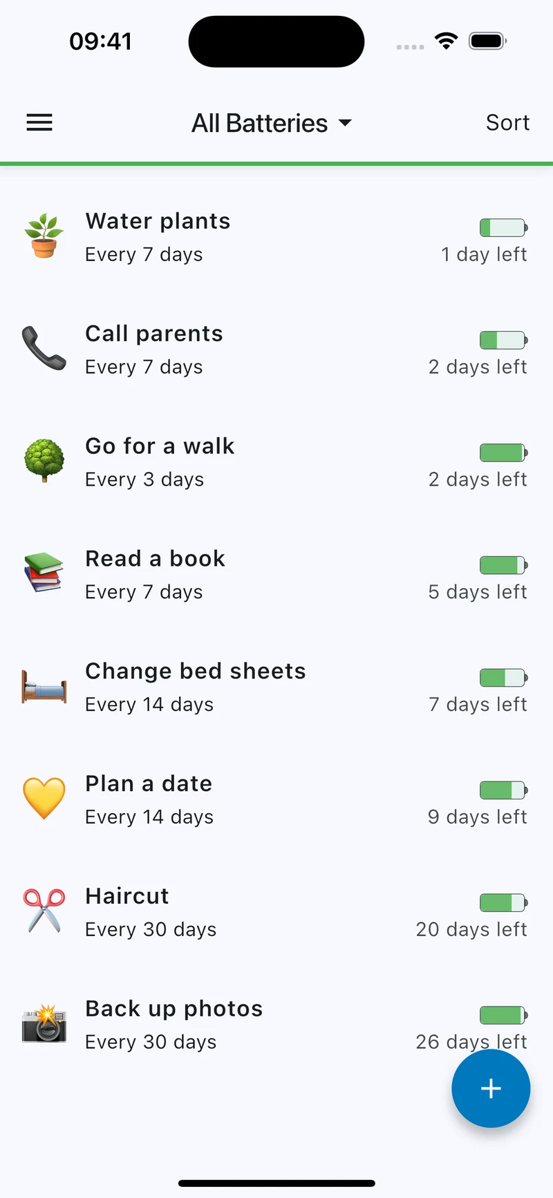 Batteries for watering plants, calling parents, reading, and more, each showing the days left